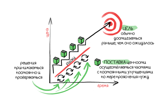 Как мы делали SCRUM