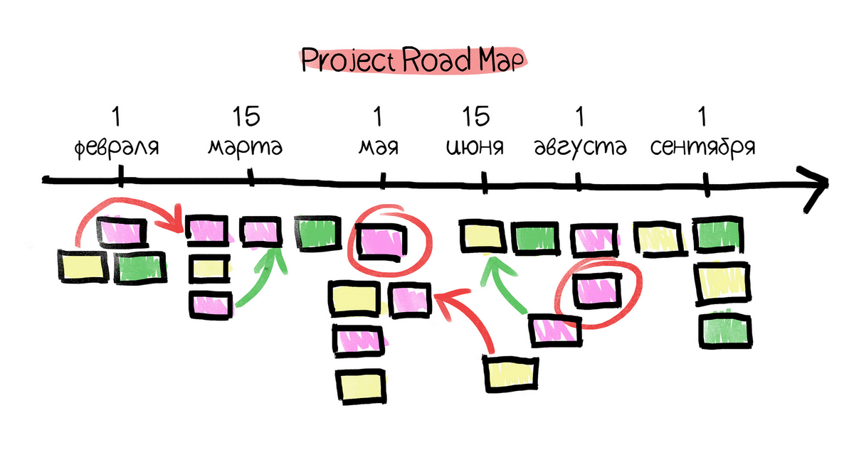 Писанный user. Mazda Scrum схема электропроводки. User story Mapping. User-story и тикетов для команды разработки. Как написать Юзер стори.